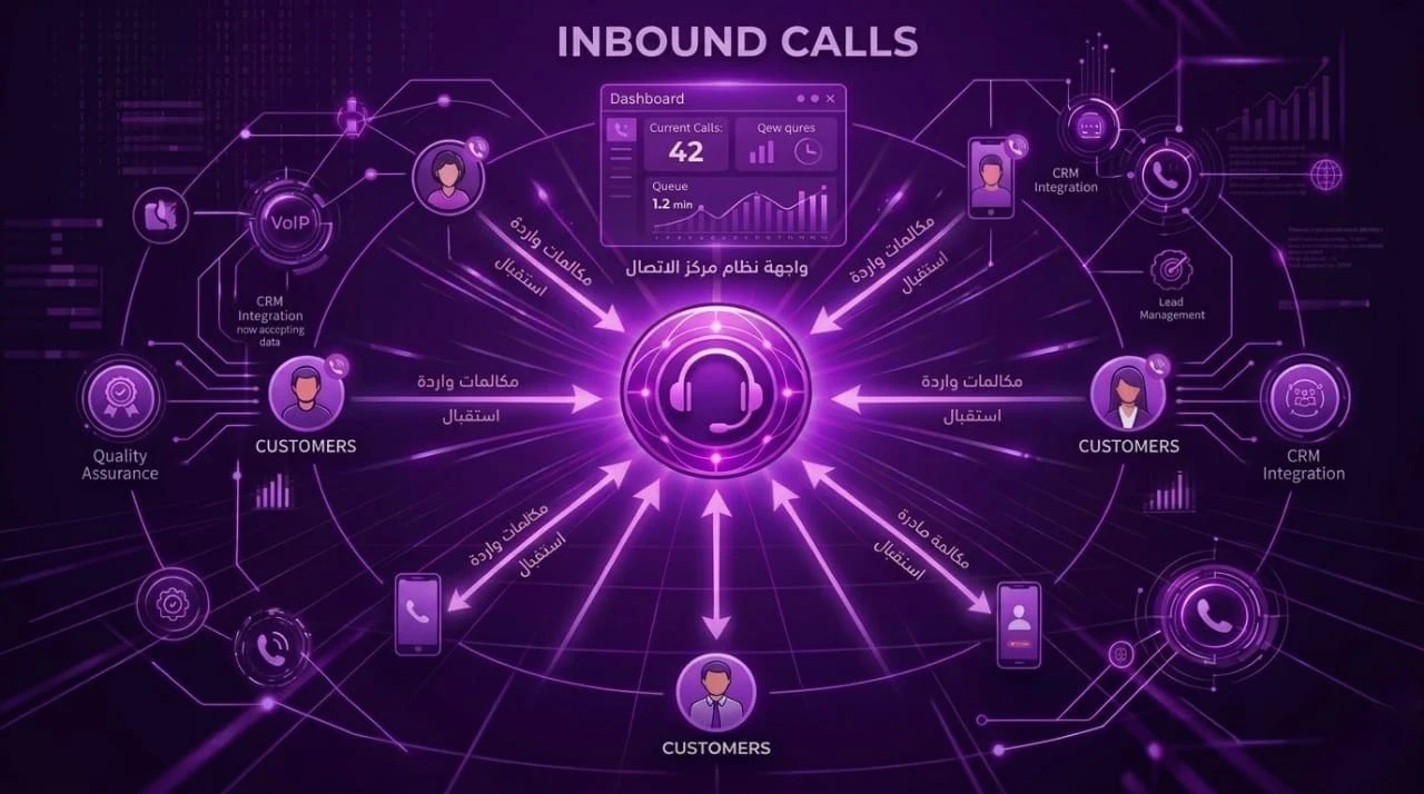inbound call center software for customer support